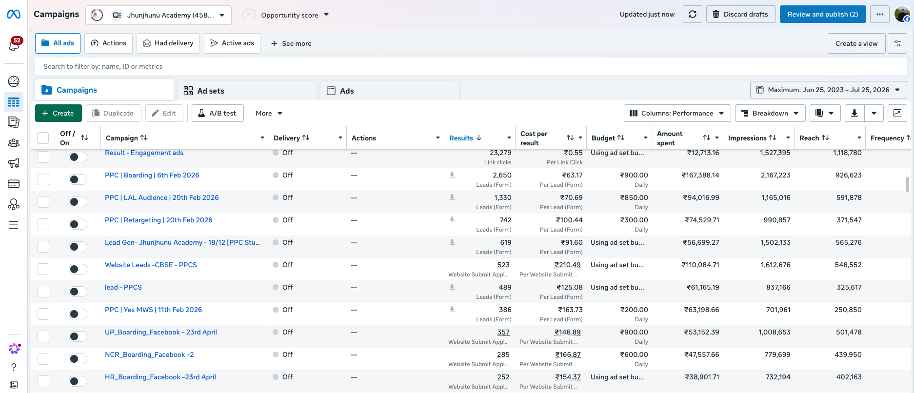 Full Meta Ads Manager campaign dashboard for Jhunjhunu Academy