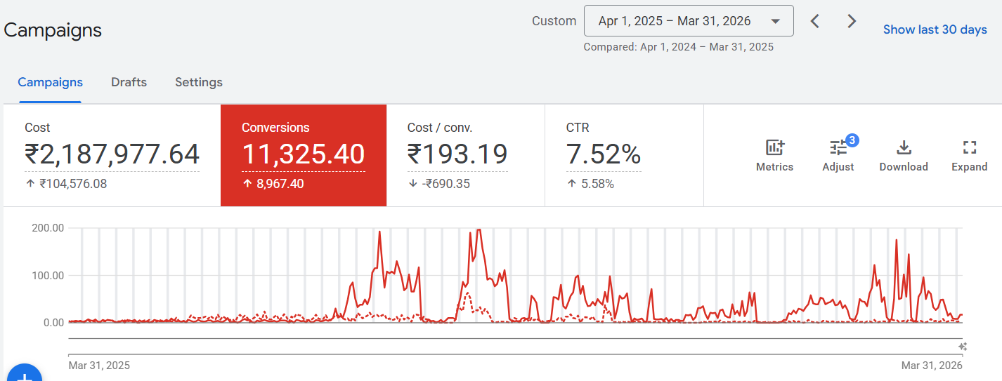 Google Ads comparison screenshot for the enterprise collaboration hardware case study