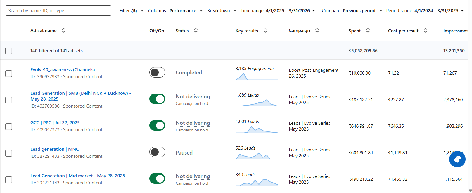 LinkedIn comparison screenshot for the enterprise collaboration hardware case study