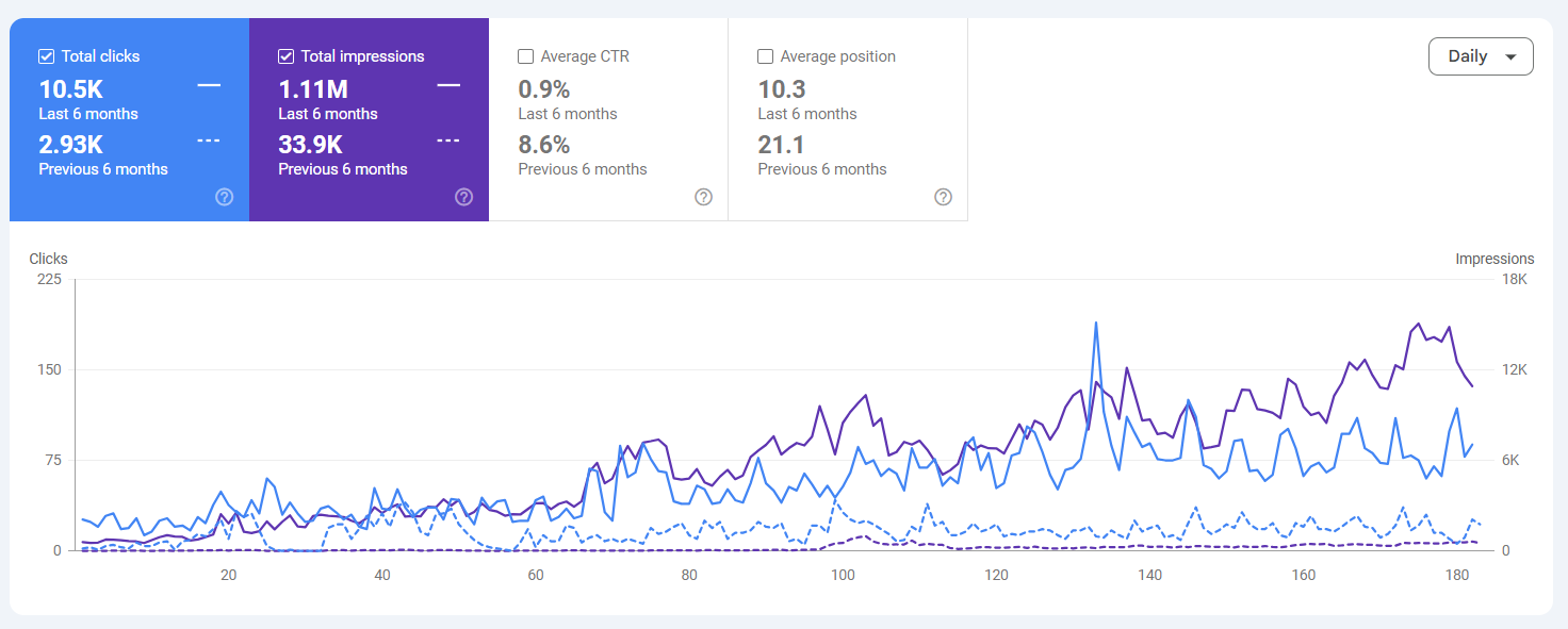 Promom Search Console comparison screenshot